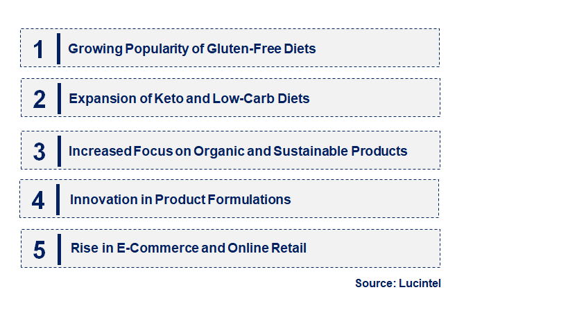 Emerging Trends in the Almond Flour Market